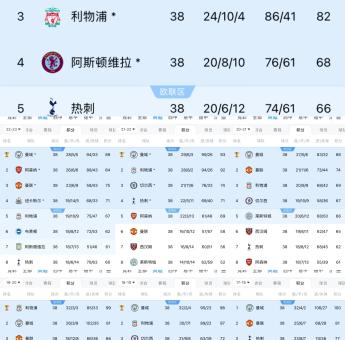 欧宝体育-包含曼城客场战平布莱顿，保持榜首位置的词条
