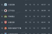 欧宝手机下载-上港客场战平天津泰达，继续排名第二