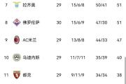 欧宝体育官网-佛罗伦萨不敌亚特兰大，表现尚可