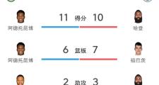 欧宝体育-哈登爆冷击败中国队，比分优势明显引爆全场！的简单介绍