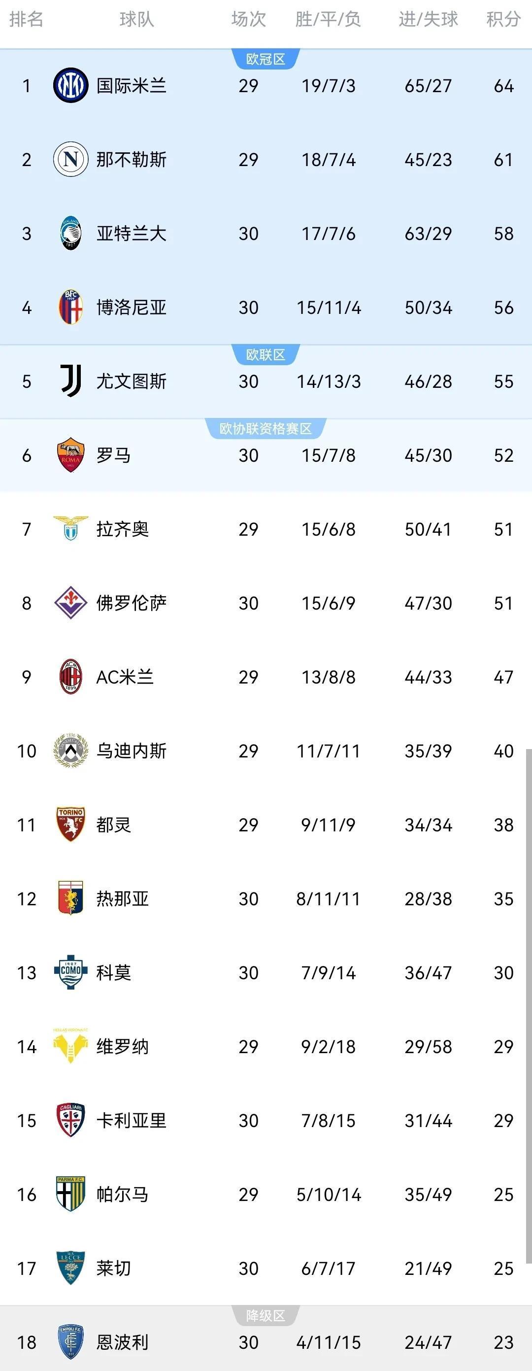 佛罗伦萨不敌亚特兰大，表现尚可